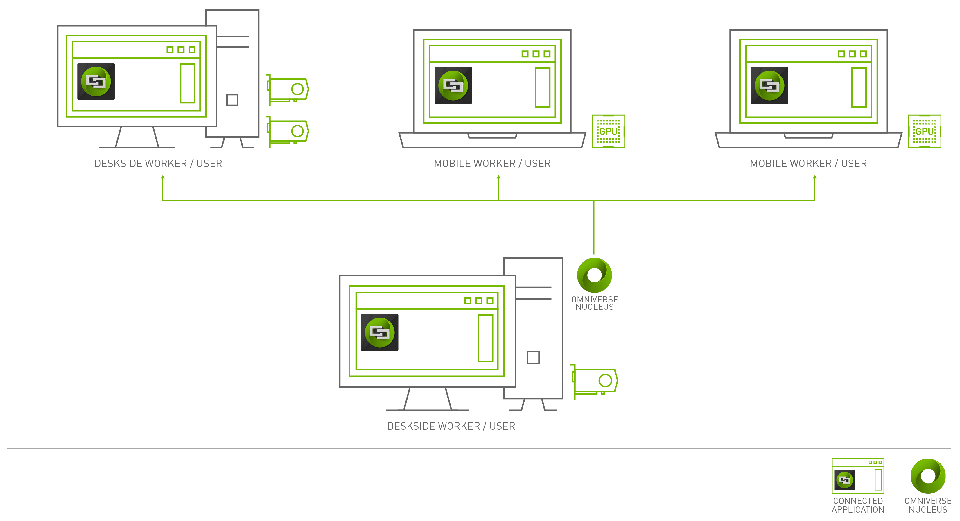 小規模ワークグループ