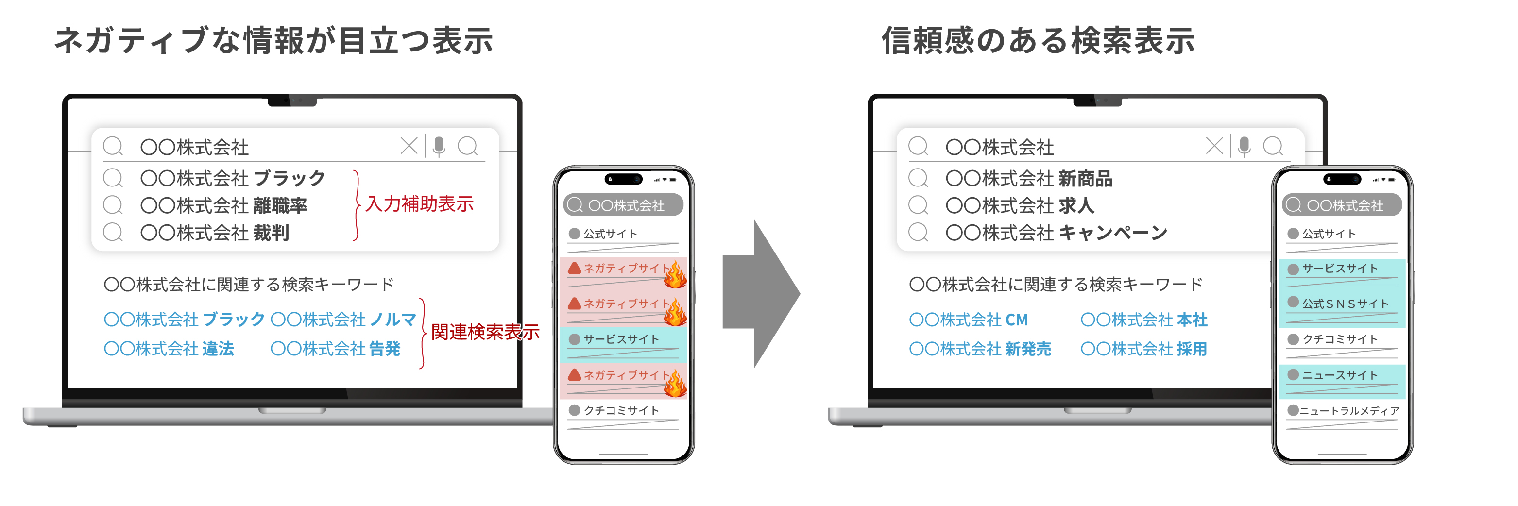 『ネット風評被害対策』概要