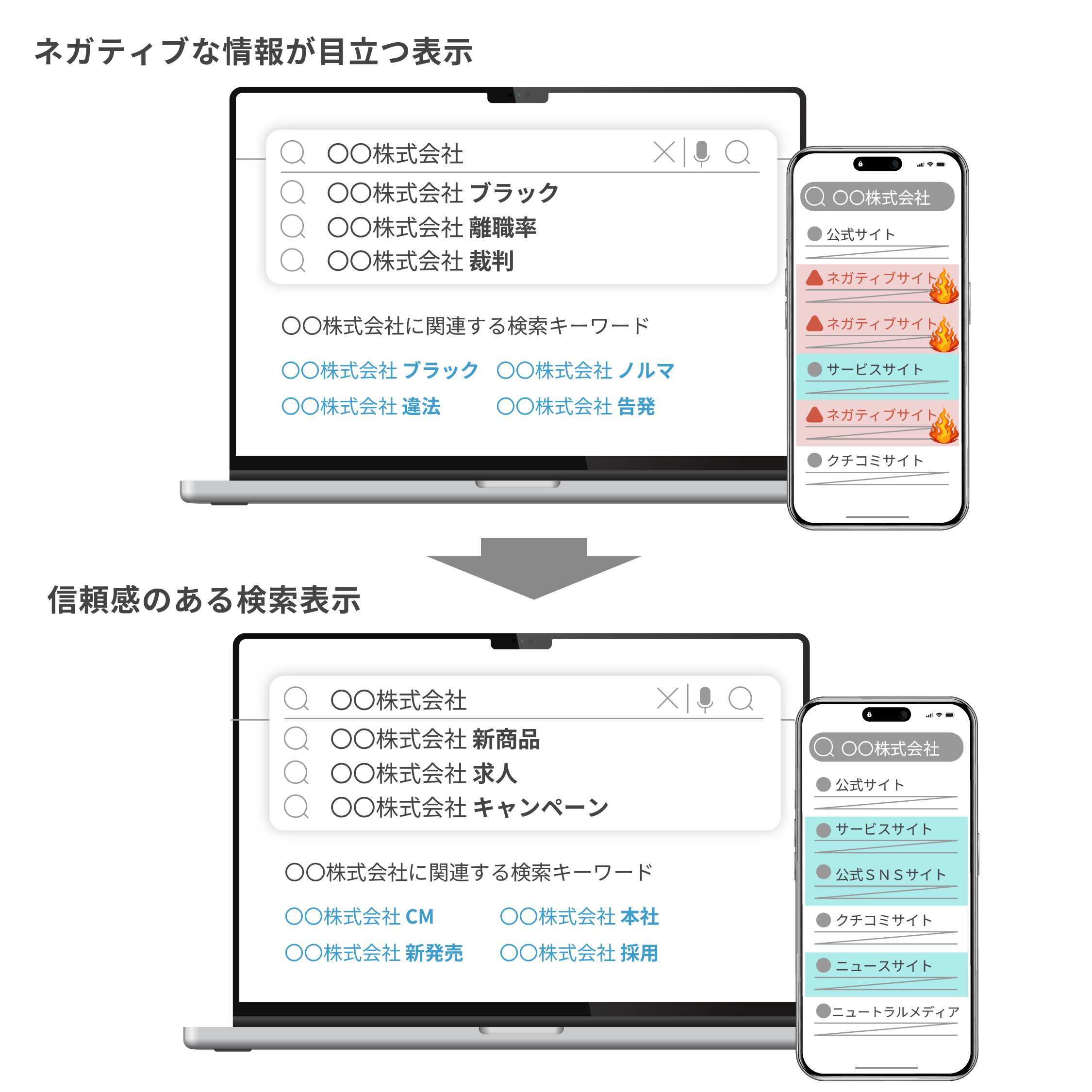 『ネット風評被害対策』概要
