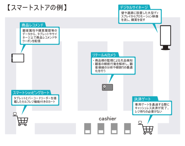 リテールAI図_1110_p.png