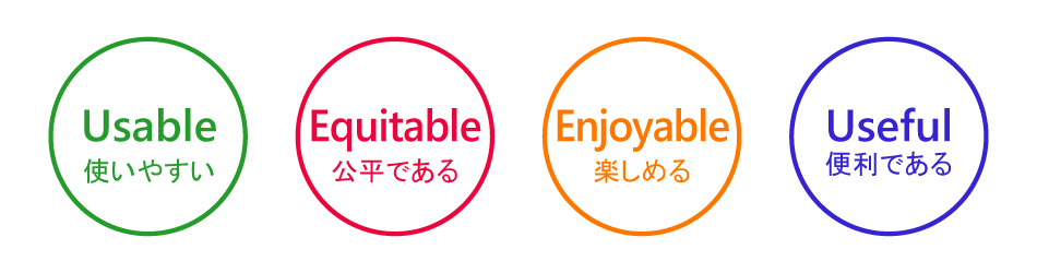 Usable（使いやすい）、Equitable（公平である）、enjoyable（楽しめる）、Useful（便利である）