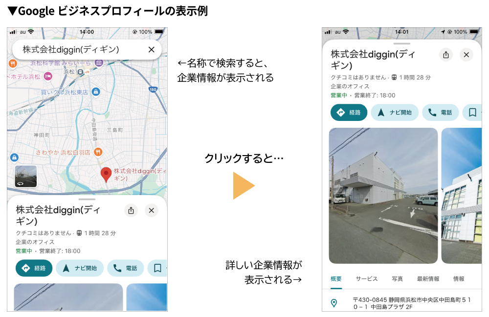 Googleマップの上にdigginの企業名や住所、電話番号といった情報が表示されている様子