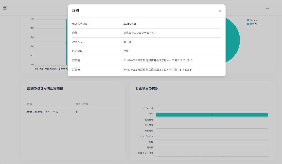 実際のツールのスクリーンショット。2025年3月26日の日付と、改ざん元が第三者であること、書き換え箇所が住所であること、実際の書き換え内容などが表示されている