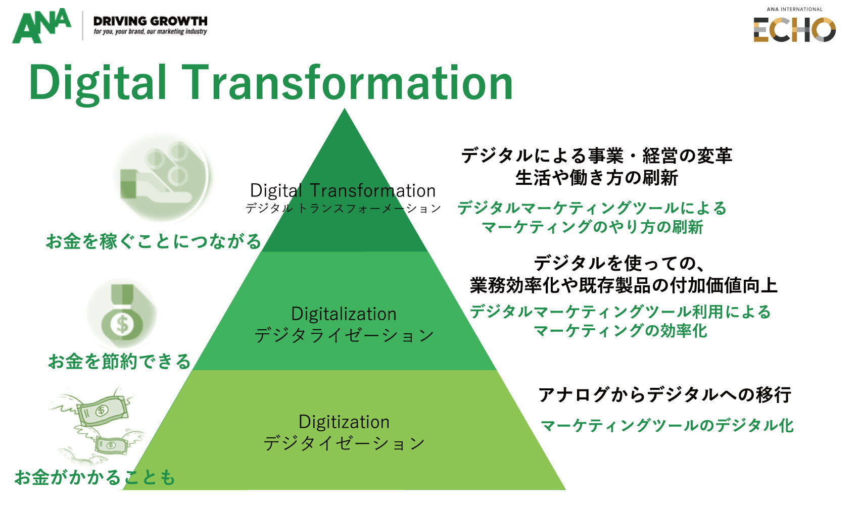 デジタル化の三段階.jpg